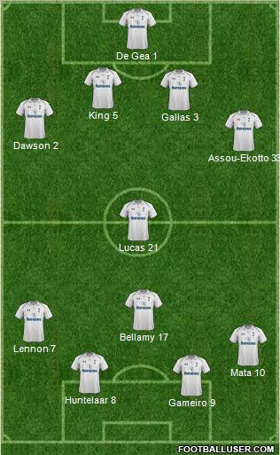 Tottenham Hotspur Formation 2012