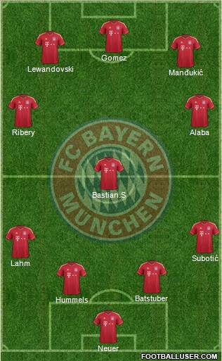 FC Bayern München Formation 2012