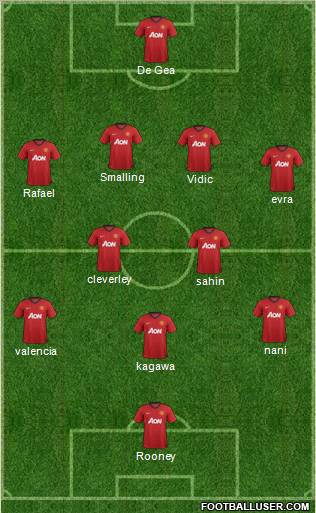 Manchester United Formation 2012