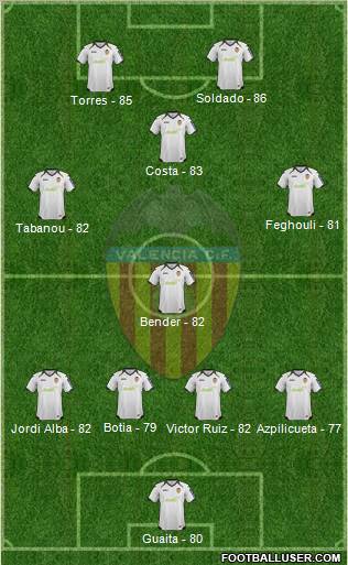 Valencia C.F., S.A.D. Formation 2012