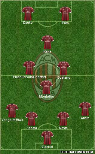 A.C. Milan Formation 2012