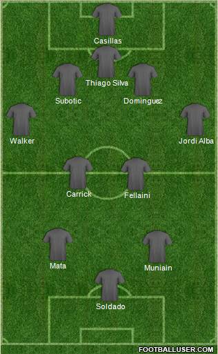 Dream Team Formation 2012