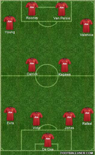 Manchester United Formation 2012