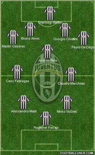 Juventus Formation 2012