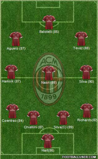 A.C. Milan Formation 2012