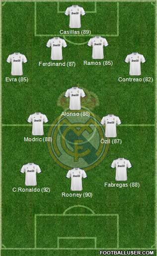 R. Madrid Castilla Formation 2012