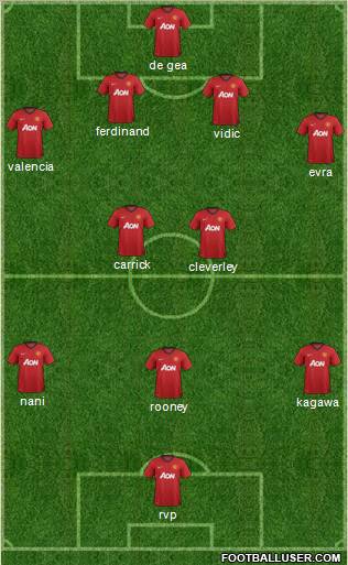 Manchester United Formation 2012