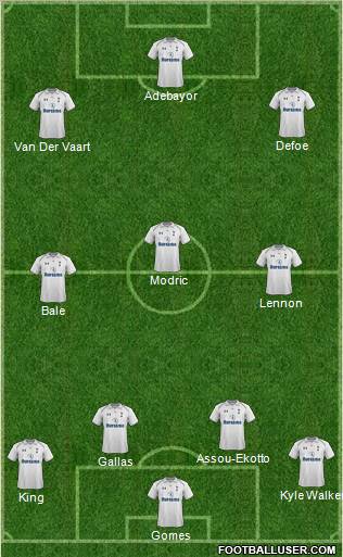Tottenham Hotspur Formation 2012