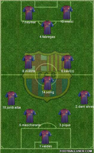 F.C. Barcelona Formation 2012