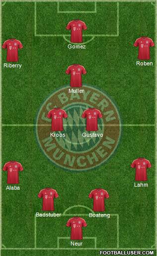 FC Bayern München Formation 2012