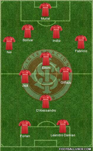 SC Internacional Formation 2012