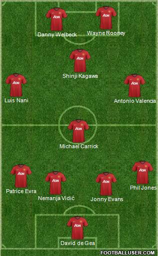 Manchester United Formation 2012