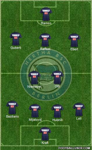 Hertha BSC Berlin Formation 2012