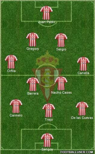 Real Sporting S.A.D. Formation 2012