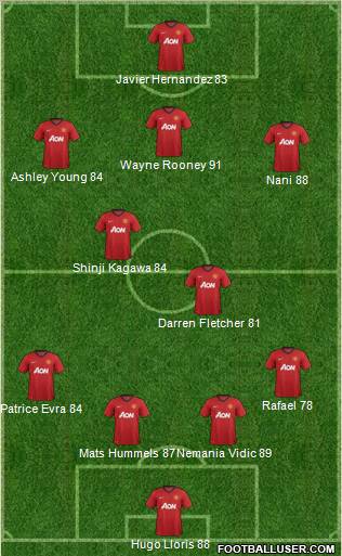 Manchester United Formation 2012
