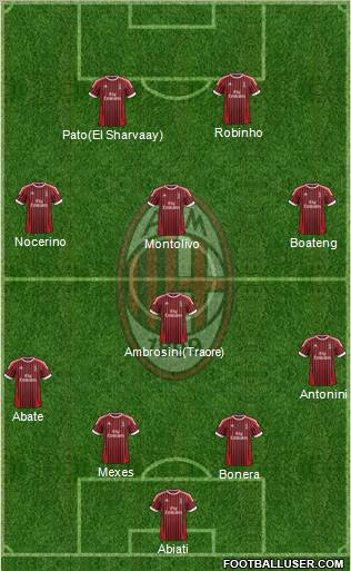 A.C. Milan Formation 2012