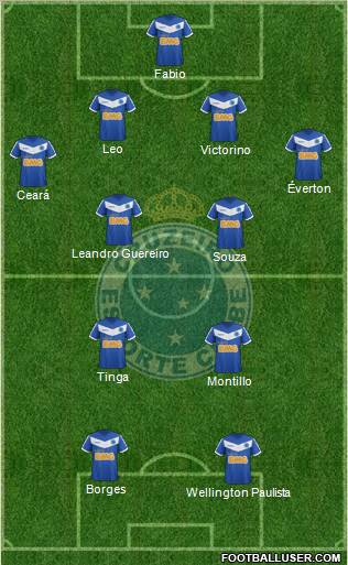 Cruzeiro EC Formation 2012
