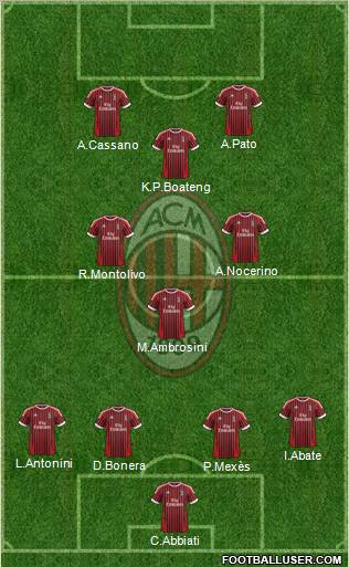 A.C. Milan Formation 2012