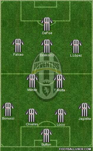 Juventus Formation 2012