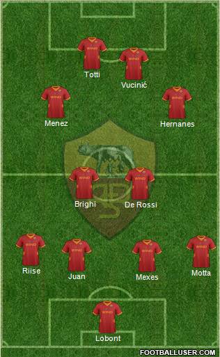 AS Roma Formation 2012