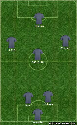 Dream Team Formation 2012