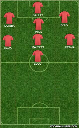Dream Team Formation 2012