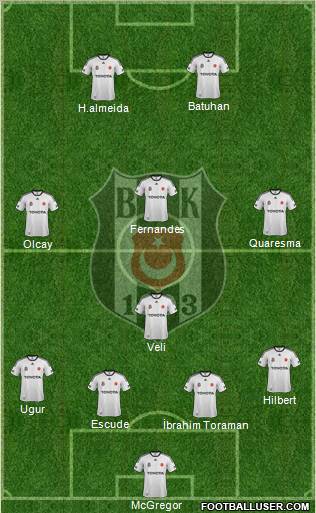 Besiktas JK Formation 2012