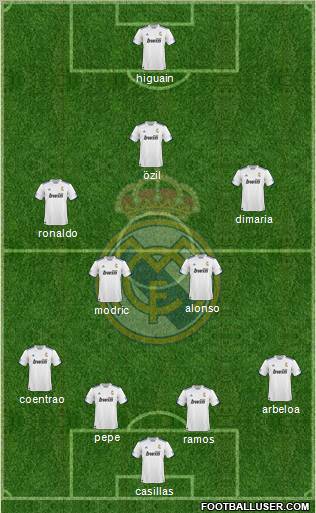 R. Madrid Castilla Formation 2012