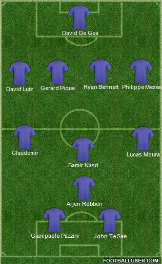 Dream Team Formation 2012