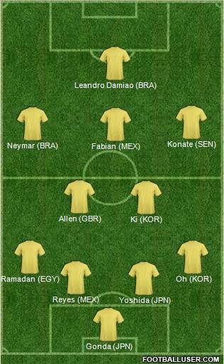 Fifa Team Formation 2012