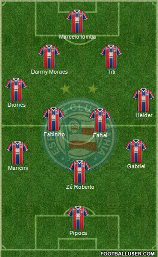 EC Bahia Formation 2012