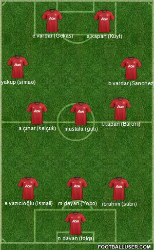 Manchester United Formation 2012