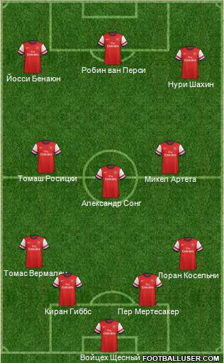 Arsenal Formation 2012