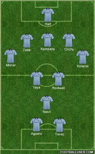 Manchester City Formation 2012