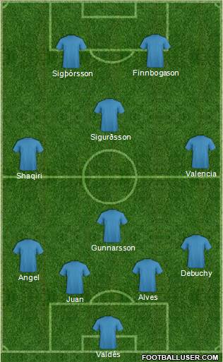 Dream Team Formation 2012