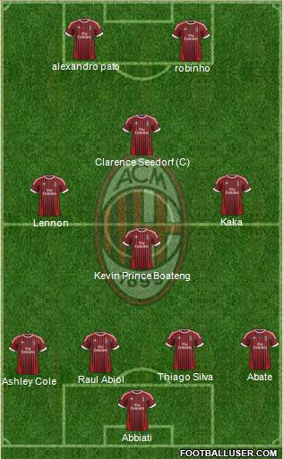 A.C. Milan Formation 2012