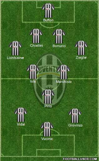 Juventus Formation 2012