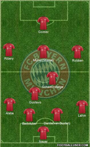 FC Bayern München Formation 2012