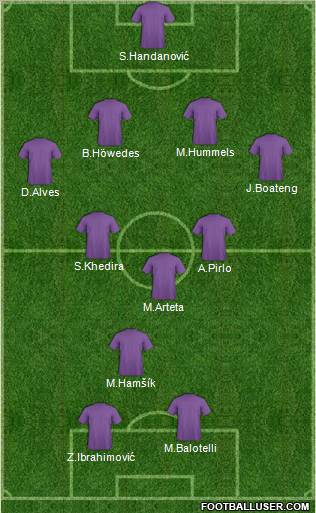 Dream Team Formation 2012