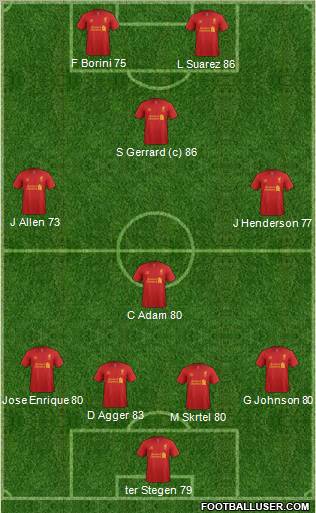 Liverpool Formation 2012