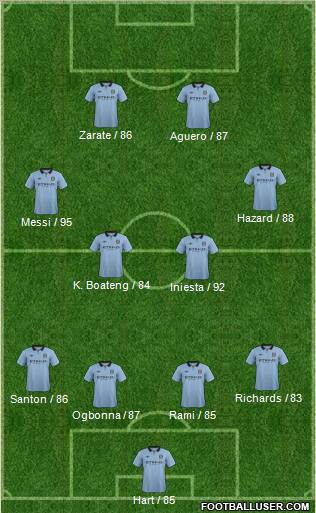 Manchester City Formation 2012