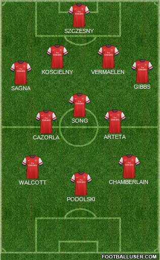 Arsenal Formation 2012