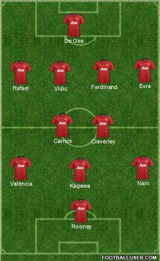 Manchester United Formation 2012