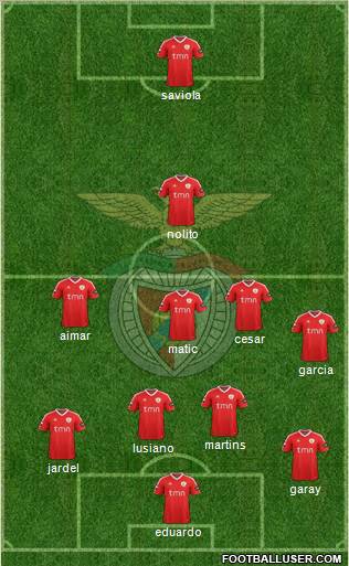 Sport Lisboa e Benfica - SAD Formation 2012