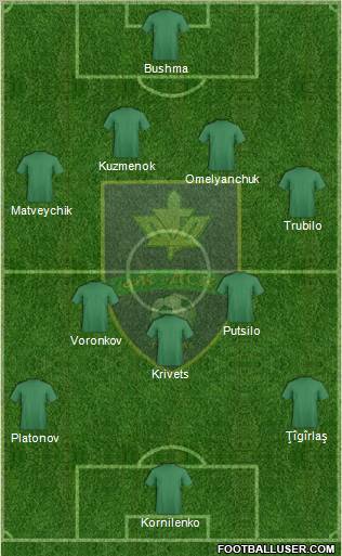 DSK Gomel Formation 2012