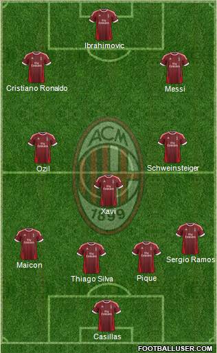 A.C. Milan Formation 2012