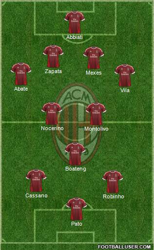 A.C. Milan Formation 2012