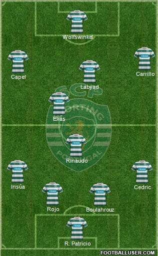 Sporting Clube de Portugal - SAD Formation 2012