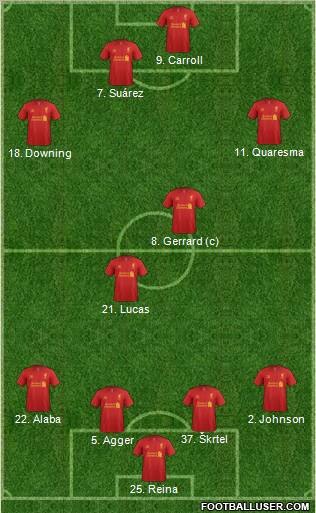 Liverpool Formation 2012