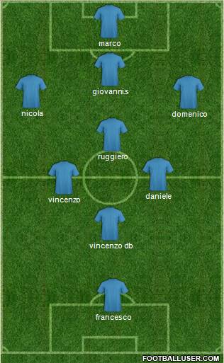 Champions League Team Formation 2012